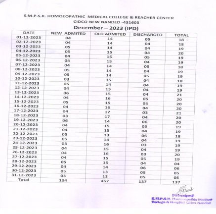 Clinical Information of Hospital